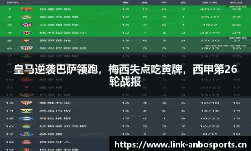 皇马逆袭巴萨领跑，梅西失点吃黄牌，西甲第26轮战报