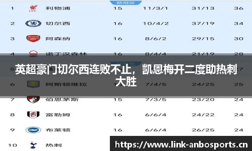 英超豪门切尔西连败不止，凯恩梅开二度助热刺大胜